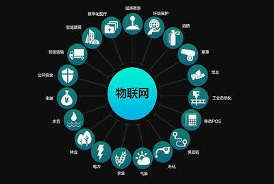 解讀榮之聯在物聯網領域的能力建設與人工智能技術開發